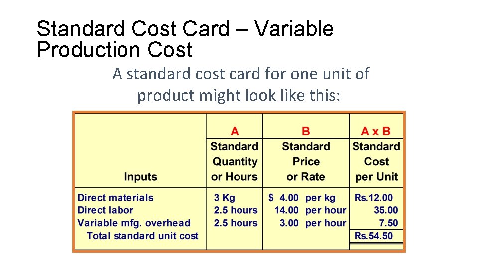 Standard Cost Card – Variable Production Cost A standard cost card for one unit