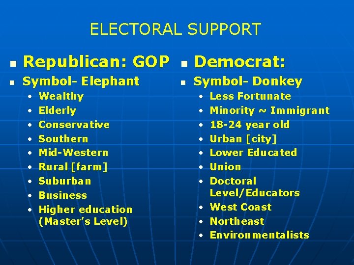 ELECTORAL SUPPORT n Republican: GOP n Democrat: n Symbol- Elephant n Symbol- Donkey •