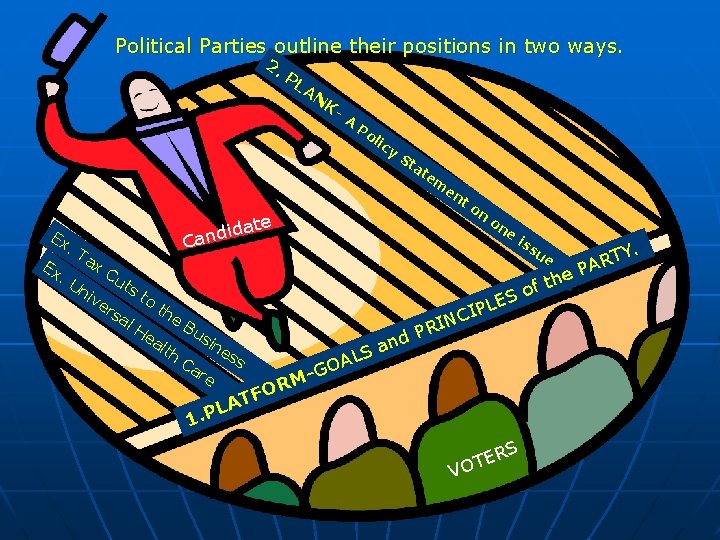 Political Parties outline their positions in two ways. 2. PL AN K- A Po