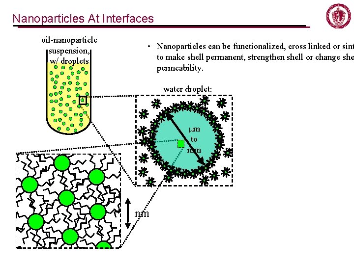 Nanoparticles At Interfaces oil-nanoparticle suspension, w/ droplets • Nanoparticles can be functionalized, cross linked Nanoparticles At Interfaces oil-nanoparticle suspension, w/ droplets • Nanoparticles can be functionalized, cross linked
