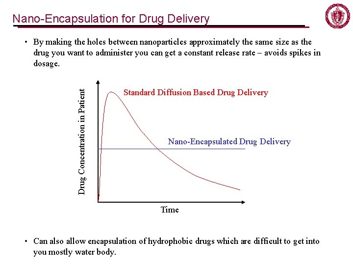 Nano-Encapsulation for Drug Delivery Drug Concentration in Patient • By making the holes between Nano-Encapsulation for Drug Delivery Drug Concentration in Patient • By making the holes between