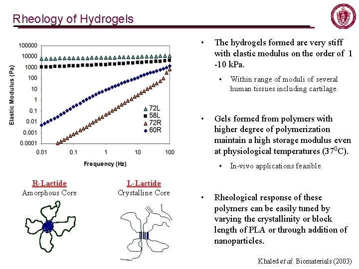 Rheology of Hydrogels • The hydrogels formed are very stiff with elastic modulus on Rheology of Hydrogels • The hydrogels formed are very stiff with elastic modulus on