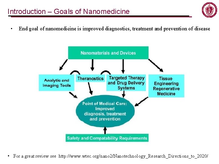 Introduction – Goals of Nanomedicine • End goal of nanomedicine is improved diagnostics, treatment Introduction – Goals of Nanomedicine • End goal of nanomedicine is improved diagnostics, treatment