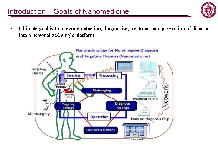 Introduction – Goals of Nanomedicine • Ultimate goal is to integrate detection, diagnostics, treatment Introduction – Goals of Nanomedicine • Ultimate goal is to integrate detection, diagnostics, treatment