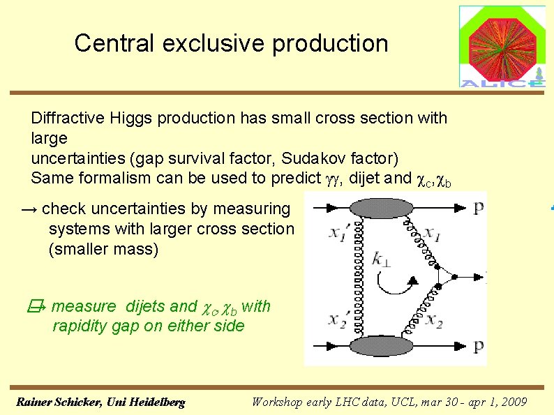 Central exclusive production Diffractive Higgs production has small cross section with large uncertainties (gap