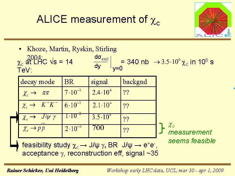 ALICE measurement of c • Khoze, Martin, Ryskin, Stirling dσexcl 2004: c at LHC