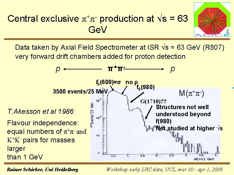 Central exclusive π+π- production at √s = 63 Ge. V Data taken by Axial