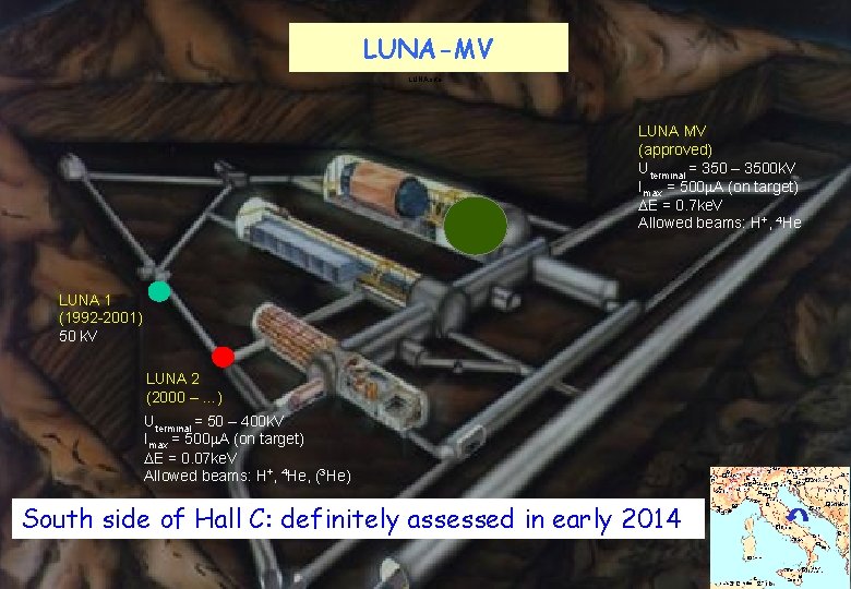 LUNA-MV LUNA site LUNA MV (approved) Uterminal = 350 – 3500 k. V Imax