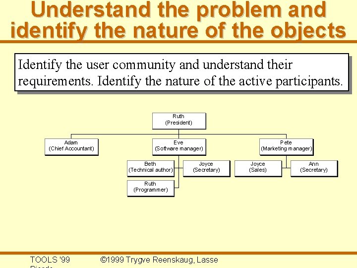 Understand the problem and identify the nature of the objects Identify the user community