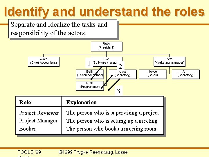 Identify and understand the roles Separate and idealize the tasks and responsibility of the