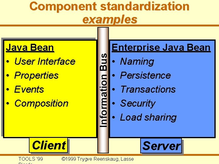 Java Bean • User Interface • Properties • Events • Composition Information Bus Component