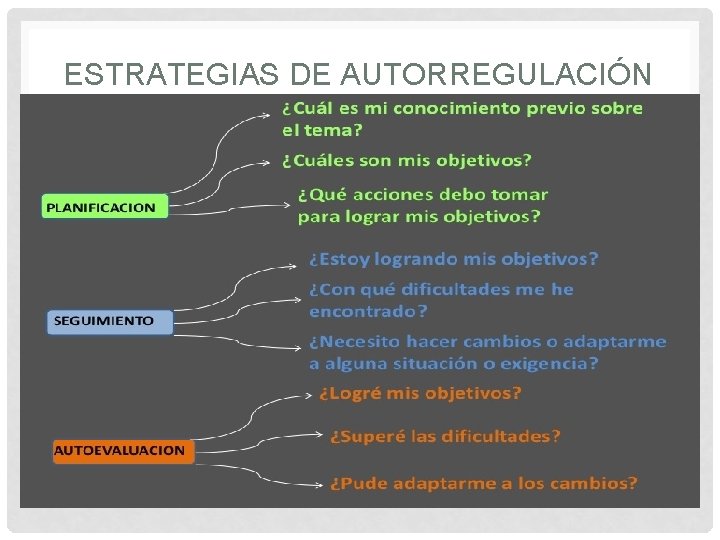 ESTRATEGIAS DE AUTORREGULACIÓN 