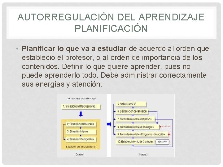 AUTORREGULACIÓN DEL APRENDIZAJE PLANIFICACIÓN • Planificar lo que va a estudiar de acuerdo al