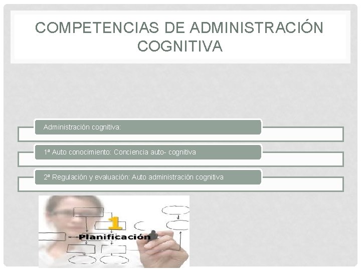 COMPETENCIAS DE ADMINISTRACIÓN COGNITIVA Administración cognitiva: 1ª Auto conocimiento: Conciencia auto- cognitiva 2ª Regulación