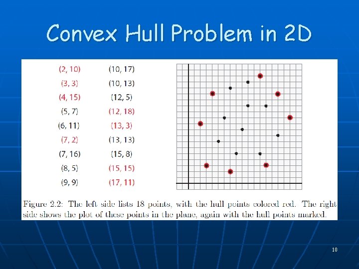 Convex Hull Problem in 2 D 10 