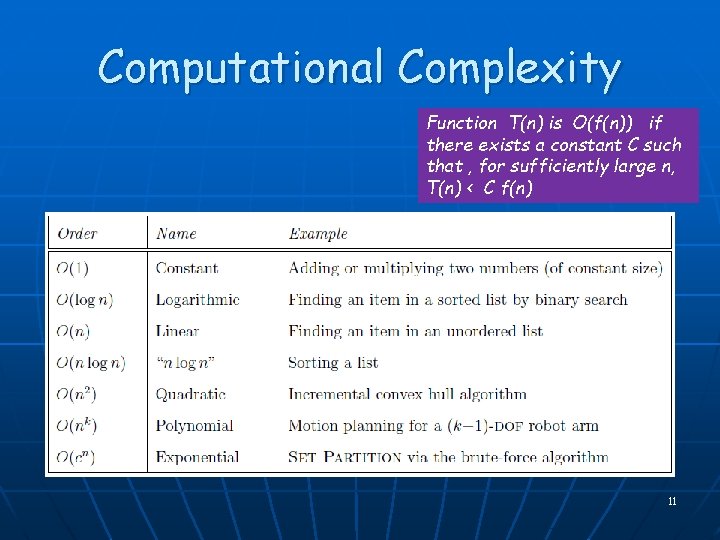 Computational Complexity Function T(n) is O(f(n)) if there exists a constant C such that