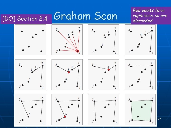 [DO] Section 2. 4 Graham Scan Red points form right turn, so are discarded