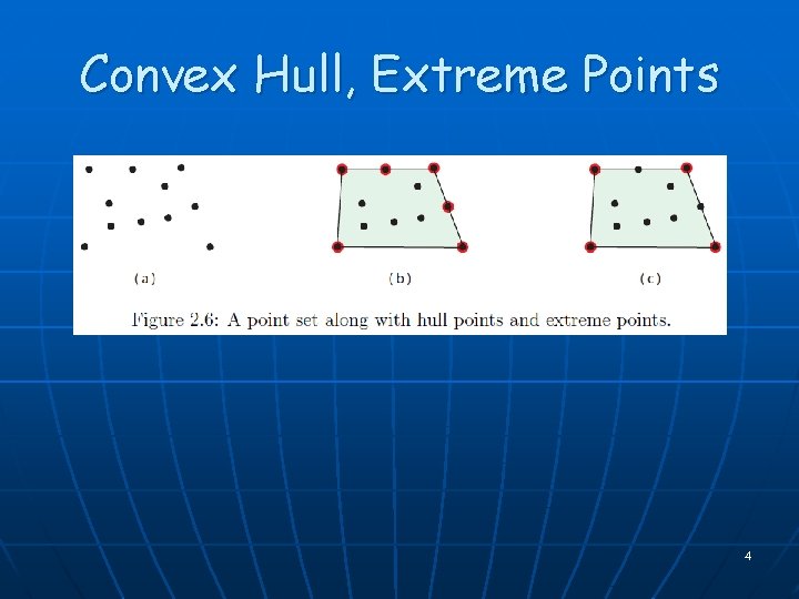 Convex Hull, Extreme Points 4 