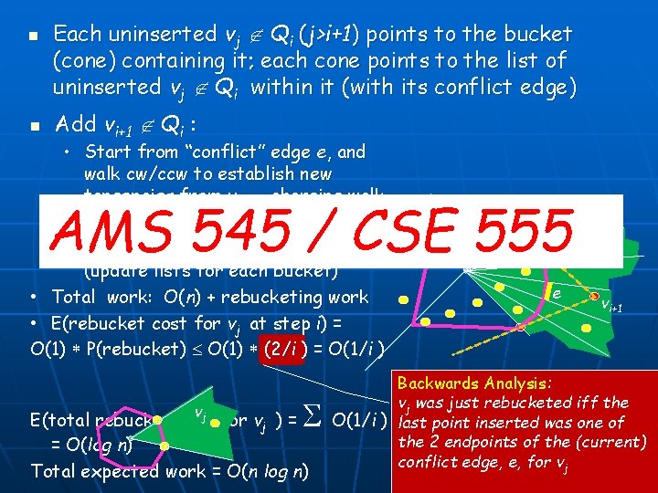 n n Each uninserted vj Qi (j>i+1) points to the bucket (cone) containing it;