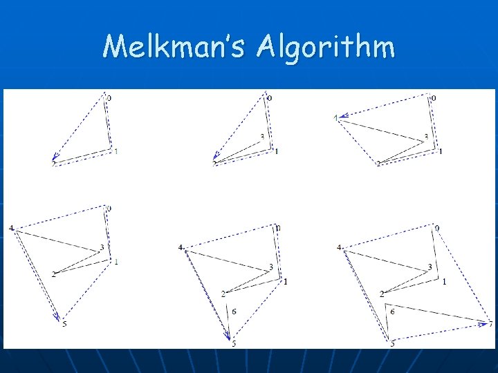 Melkman’s Algorithm 50 