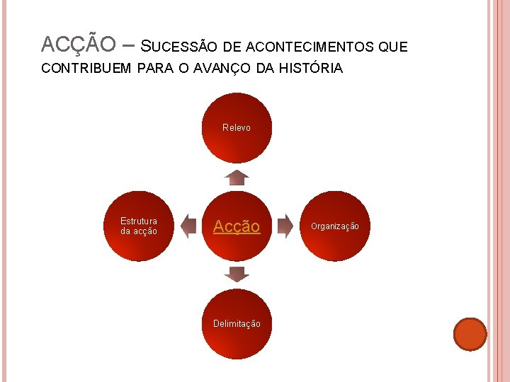 ACÇÃO – SUCESSÃO DE ACONTECIMENTOS QUE CONTRIBUEM PARA O AVANÇO DA HISTÓRIA Relevo Estrutura ACÇÃO – SUCESSÃO DE ACONTECIMENTOS QUE CONTRIBUEM PARA O AVANÇO DA HISTÓRIA Relevo Estrutura