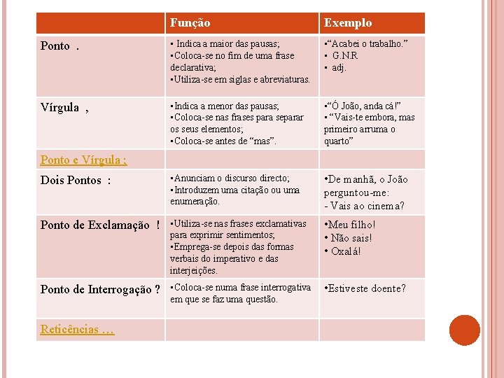 Função Exemplo Ponto. • Indica a maior das pausas; • Coloca-se no fim de Função Exemplo Ponto. • Indica a maior das pausas; • Coloca-se no fim de