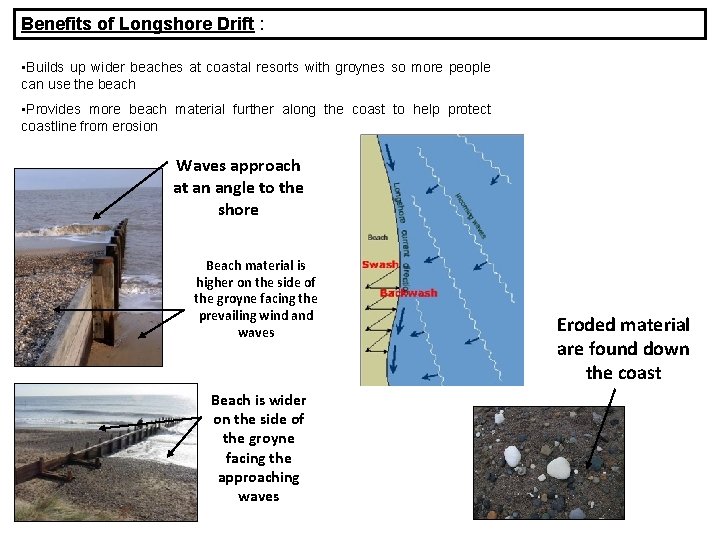 Benefits of Longshore Drift : • Builds up wider beaches at coastal resorts with
