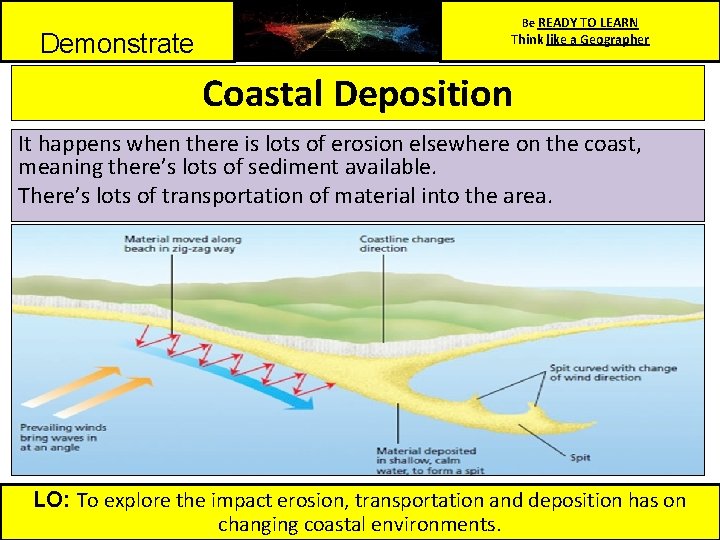 Demonstrate Be READY TO LEARN Think like a Geographer Coastal Deposition It happens when