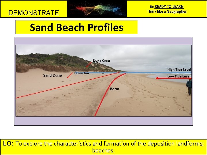 Be READY TO LEARN DEMONSTRATE Think like a Geographer Sand Beach Profiles LO: To
