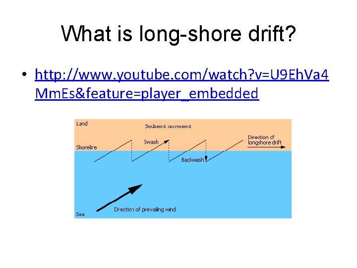 What is long-shore drift? • http: //www. youtube. com/watch? v=U 9 Eh. Va 4