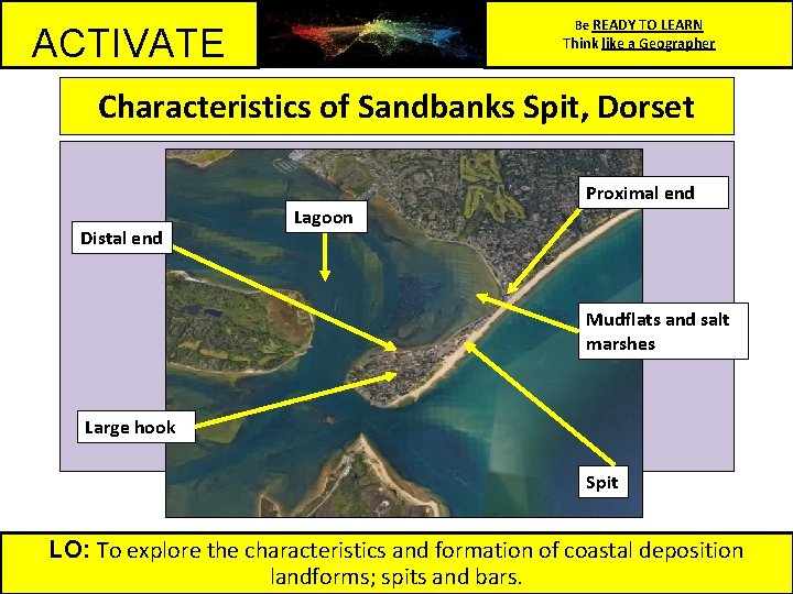 Be READY TO LEARN ACTIVATE Think like a Geographer Characteristics of Sandbanks Spit, Dorset