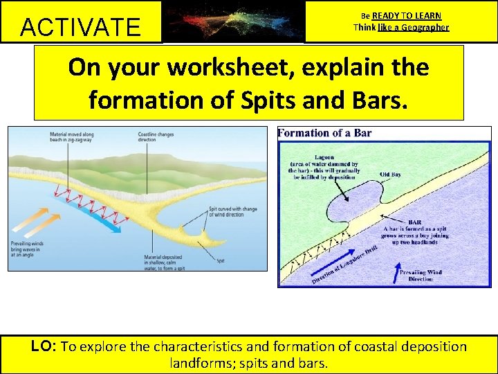 ACTIVATE Be READY TO LEARN Think like a Geographer On your worksheet, explain the