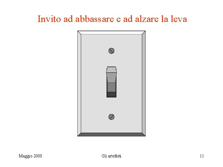 Invito ad abbassare e ad alzare la leva Maggio 2000 Gli artefatti 11 