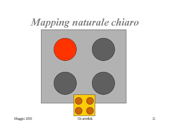 Mapping naturale chiaro Maggio 2000 Gli artefatti 21 