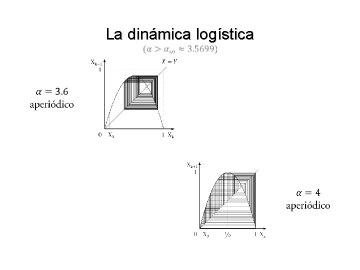 La dinámica logística 