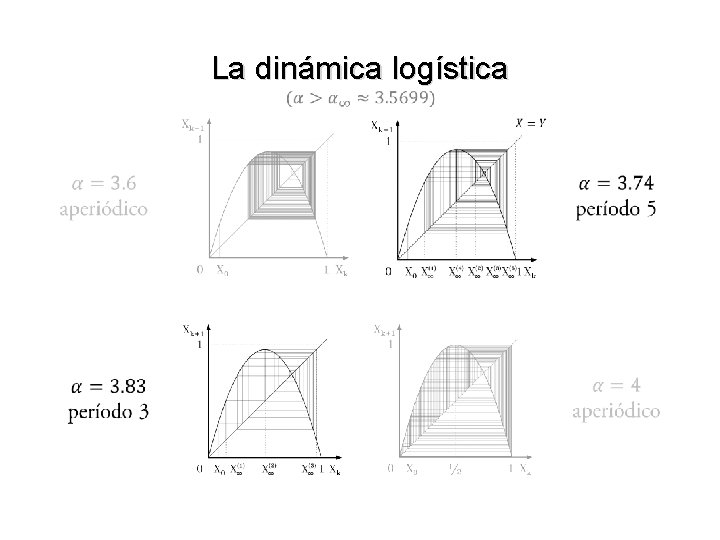 La dinámica logística 