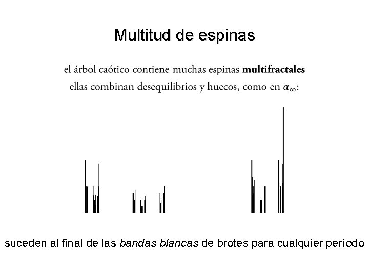 Multitud de espinas suceden al ﬁnal de las bandas blancas de brotes para cualquier