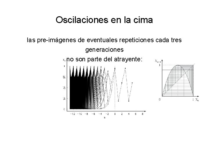 Oscilaciones en la cima las pre-imágenes de eventuales repeticiones cada tres generaciones no son