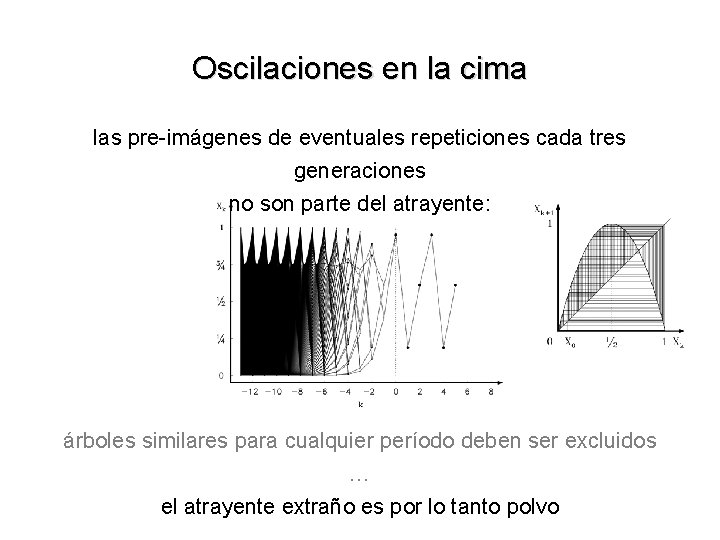 Oscilaciones en la cima las pre-imágenes de eventuales repeticiones cada tres generaciones no son