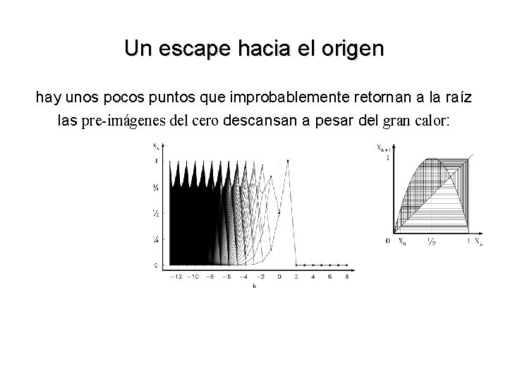 Un escape hacia el origen hay unos pocos puntos que improbablemente retornan a la