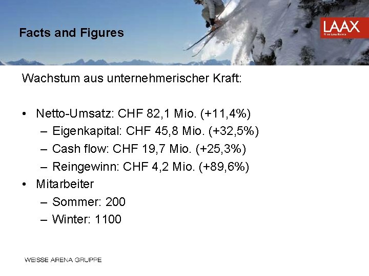 Facts and Figures Wachstum aus unternehmerischer Kraft: • Netto-Umsatz: CHF 82, 1 Mio. (+11,