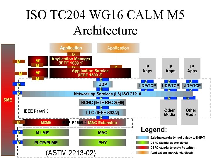 ISO TC 204 WG 16 CALM M 5 Architecture 