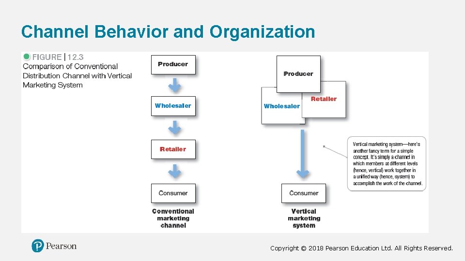 Channel Behavior and Organization Copyright © 2018 Pearson Education Ltd. All Rights Reserved. 