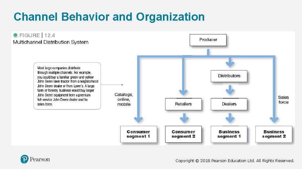 Channel Behavior and Organization Copyright © 2018 Pearson Education Ltd. All Rights Reserved. 