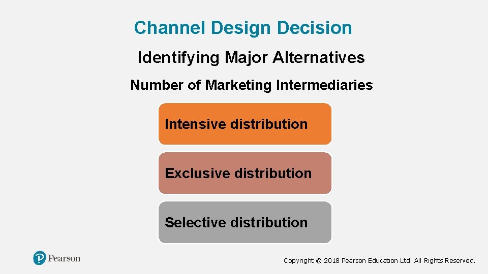 Channel Design Decision Identifying Major Alternatives Number of Marketing Intermediaries Intensive distribution Exclusive distribution