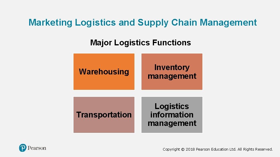 Marketing Logistics and Supply Chain Management Major Logistics Functions Warehousing Inventory management Transportation Logistics