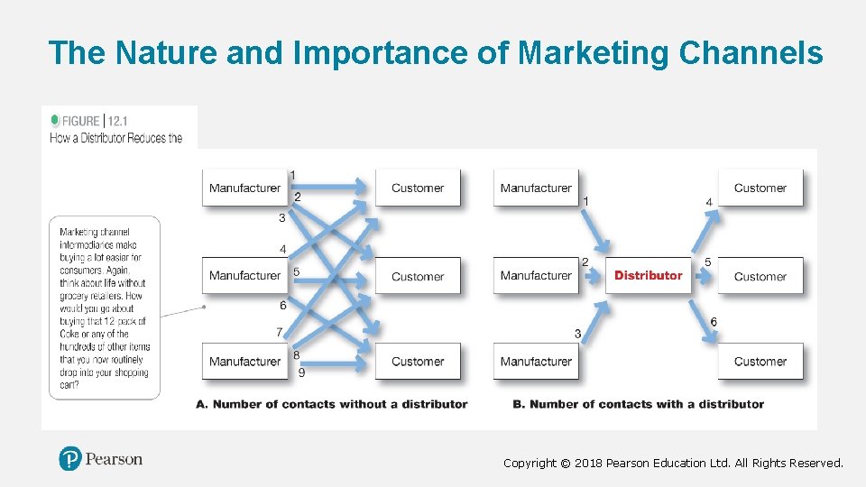 The Nature and Importance of Marketing Channels Copyright © 2018 Pearson Education Ltd. All