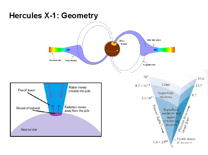 Hercules X-1: Geometry 
