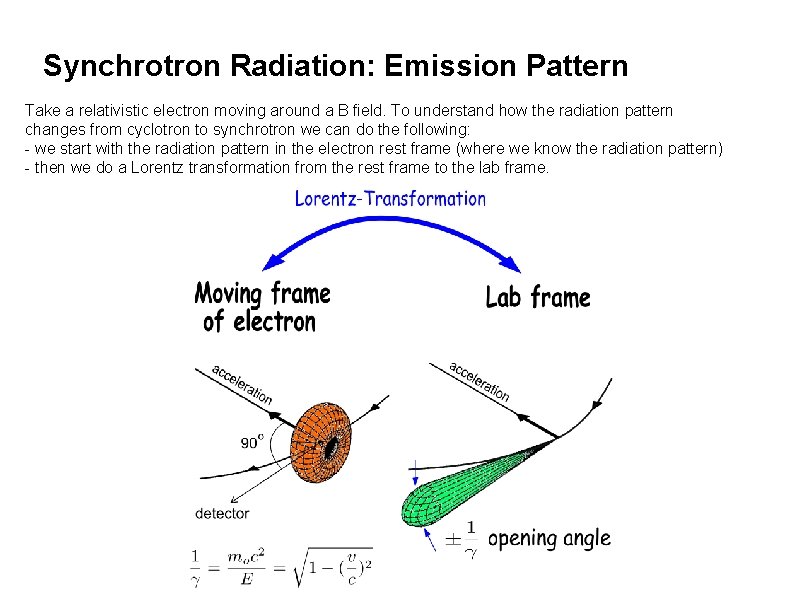 Synchrotron Radiation: Emission Pattern Take a relativistic electron moving around a B field. To