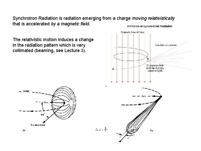 Synchrotron Radiation is radiation emerging from a charge moving relativistically that is accelerated by